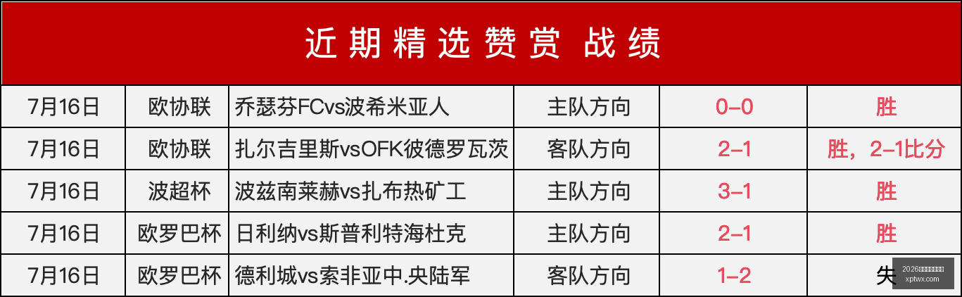 赛季欧协联,焦点战,内弗特奇主,2026世界杯买球指南,世界杯投注,足球盘口分析,世界杯博彩技巧,2026世界杯赔率